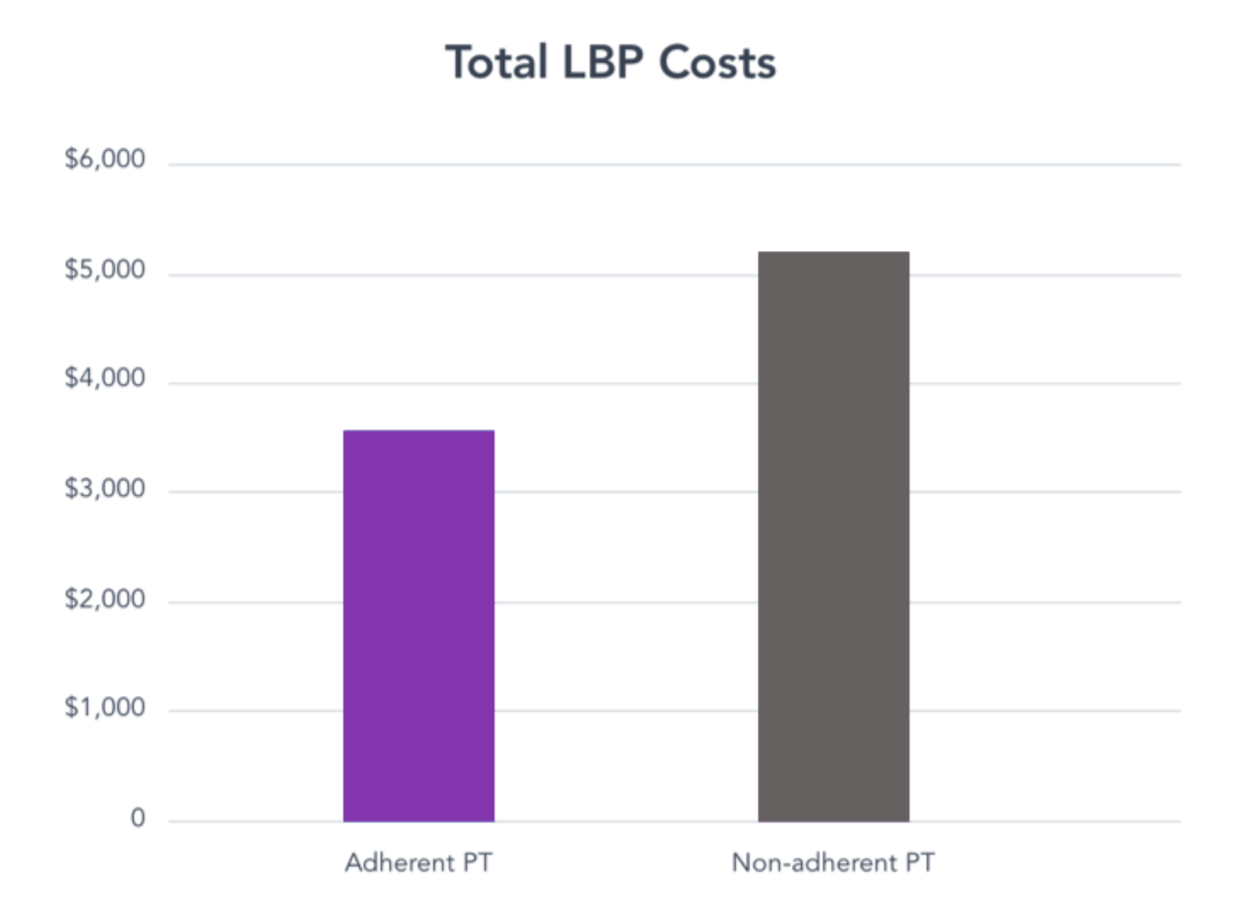total-lbp-costs