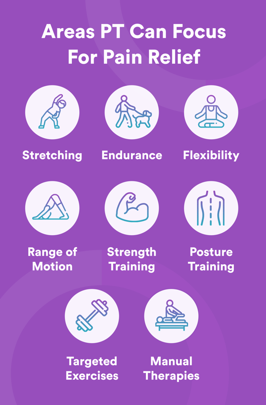 Movement and Exercise-2