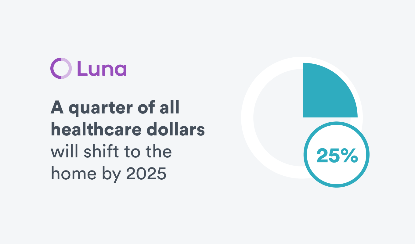 Breaking Barriers in Healthcare: Luna Partnering with Health Systems to Shape the Future of Home-Based Care