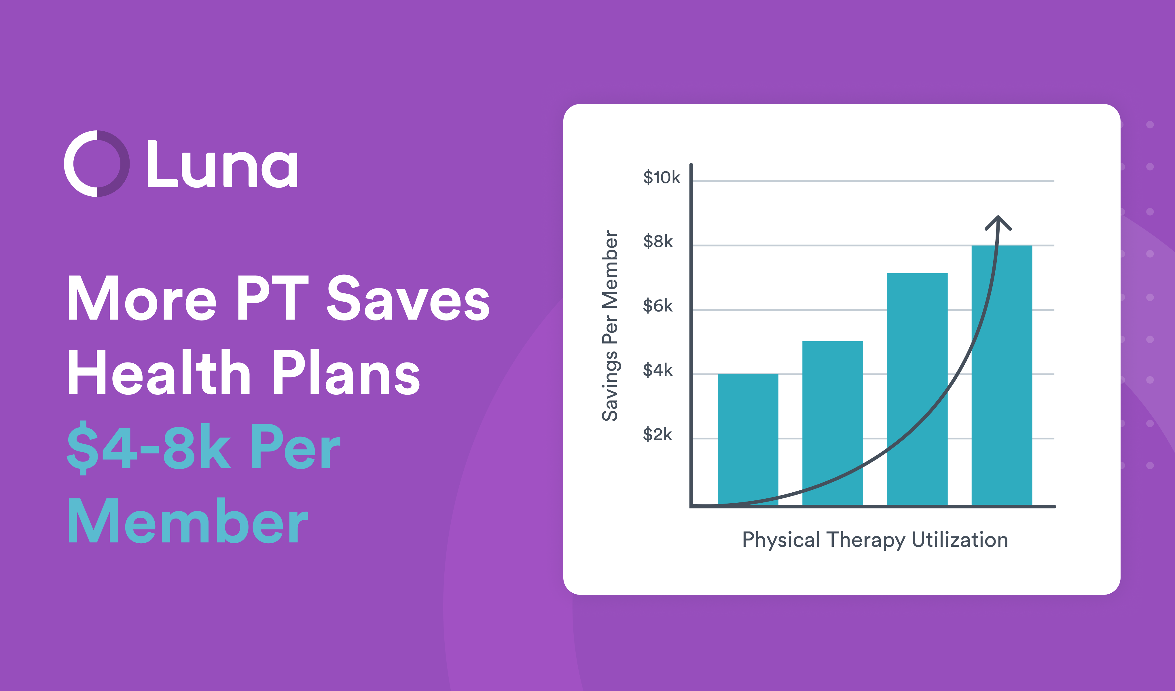 New Medicare Study by Wakely: Health Plans Save Between $4,000 and $8,000 Per Member with Increased Physical Therapy Utilization